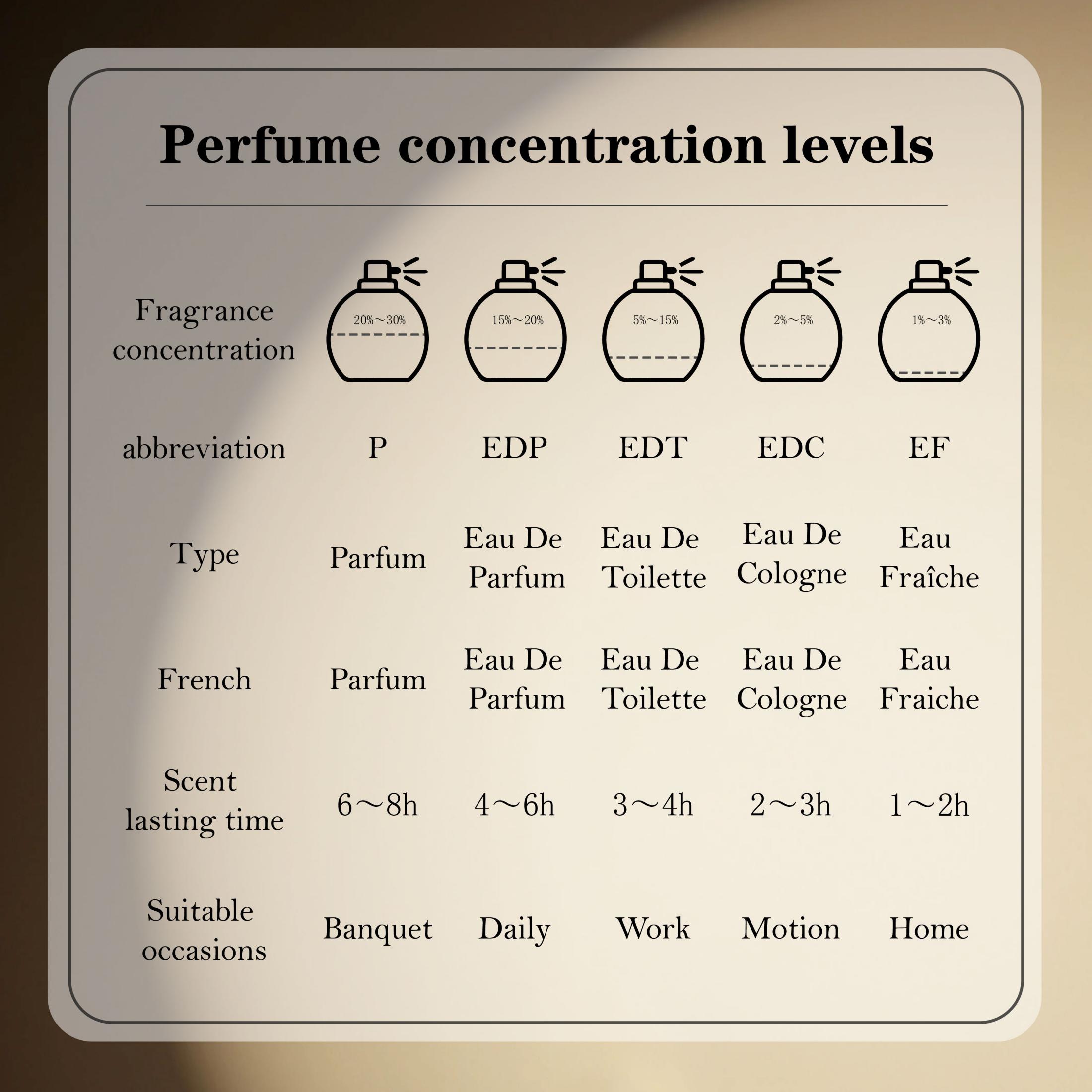 Lattafa Bayaan Eau de Parfum u - Perfume Fragrance Families avis et prix